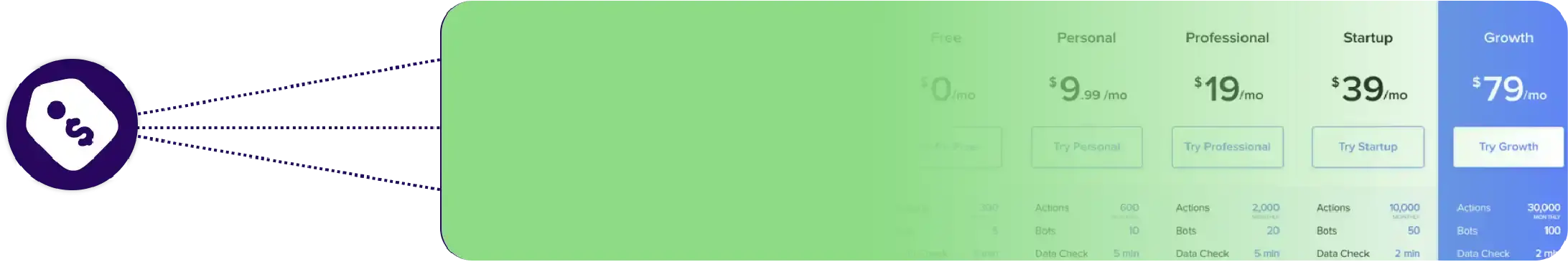 Subscriptions & Membership Tracking